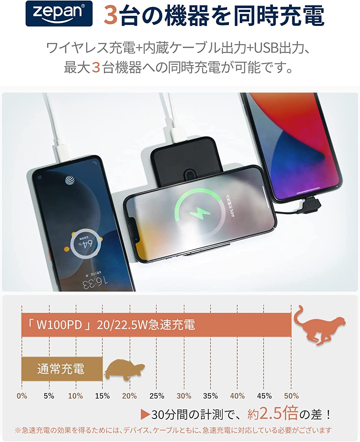 早い者勝ち❤️モバイルバッテリー 大容量 軽量 3台同時充電　急速充電 Amazon | モバイルバッテリー 10000mAh 大容量 急速充電 軽量